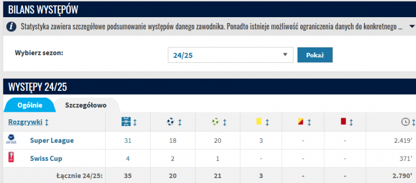 KOSMICZNE STATYSTYKI Xherdana Shaqiriego w tym sezonie w FC Basel!